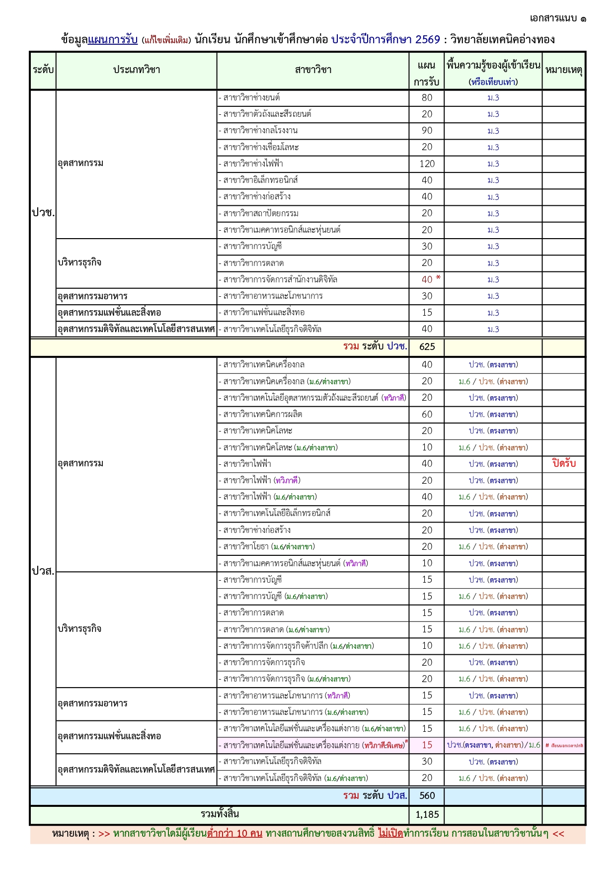 69 Bสมัคร โควตา เพิ่มเติม page 0003