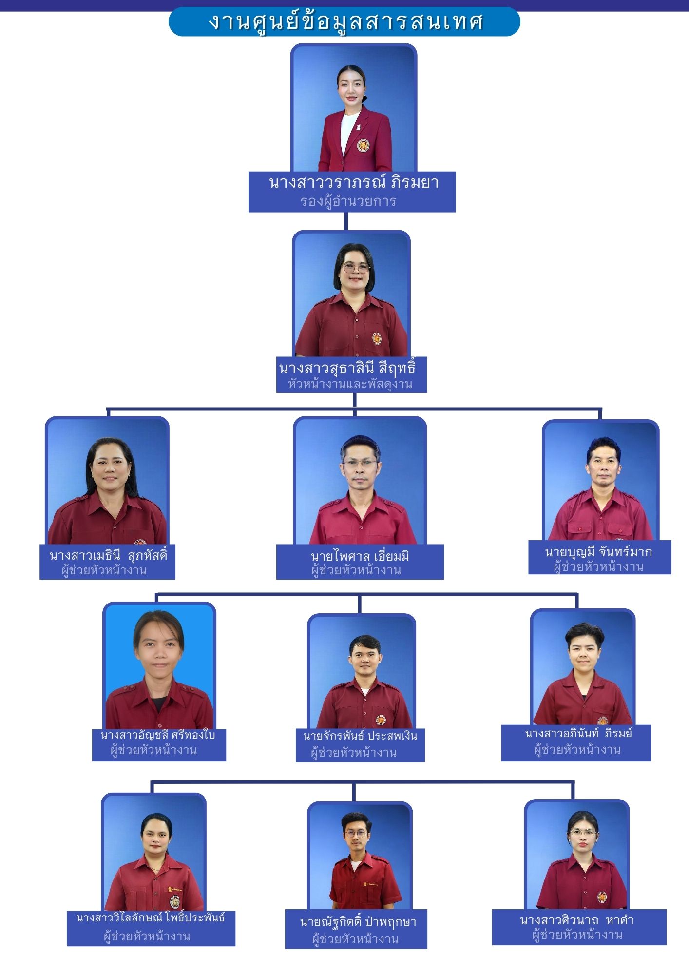 ฝ่ายแผนงานและความร่วมมือ 10