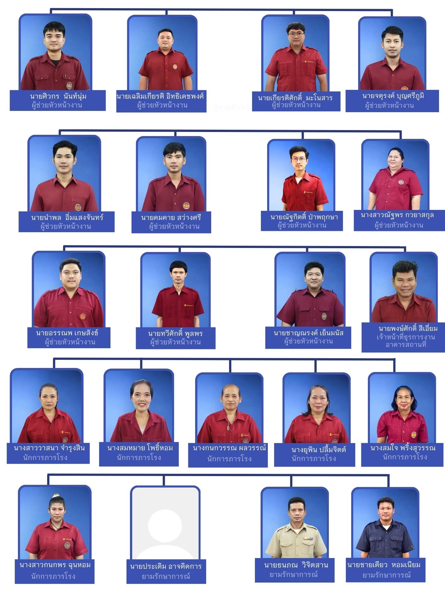 ฝ่ายบริหารทรัพยากร 14