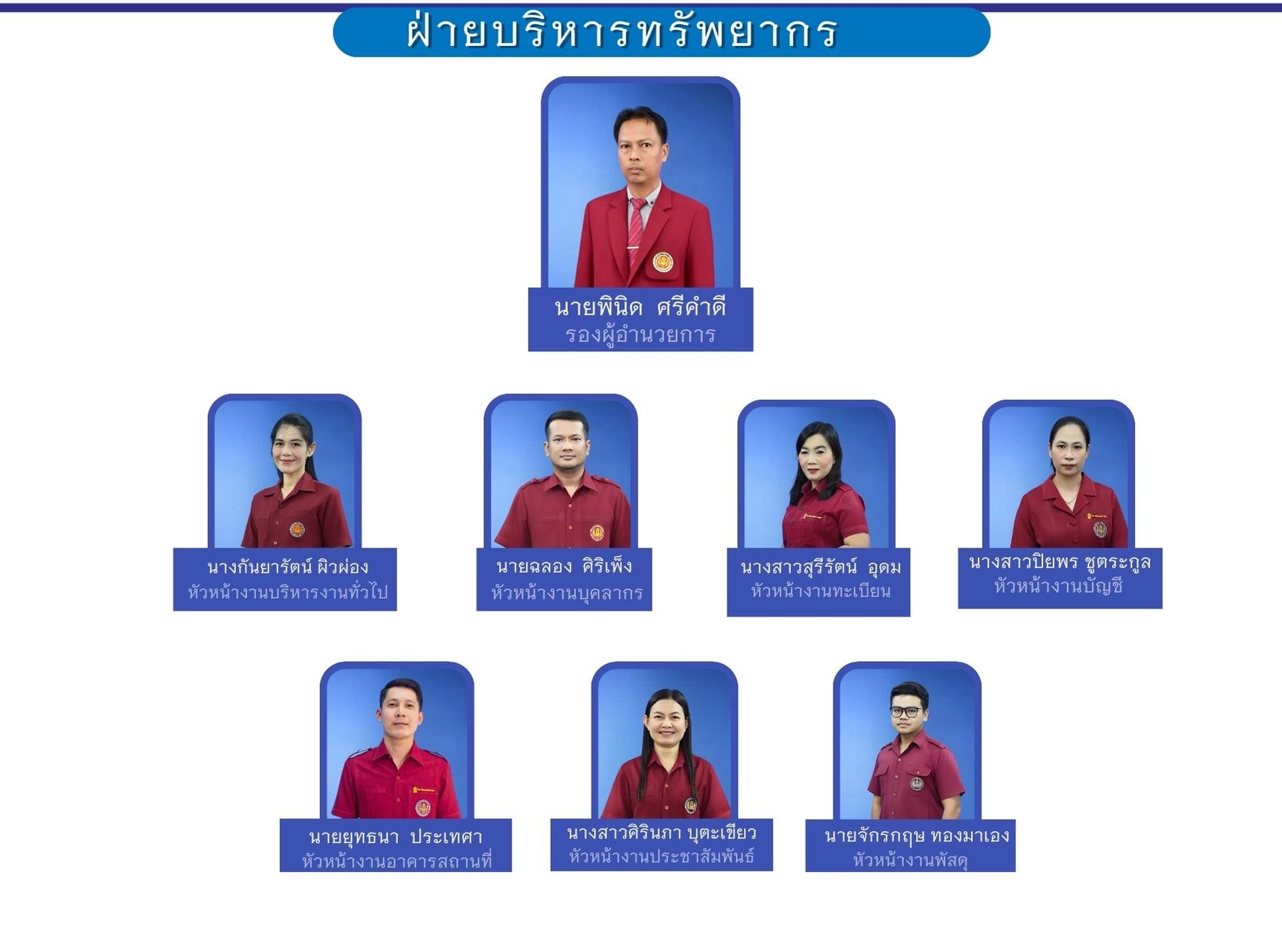 ฝ่ายบริหารทรัพยากร 