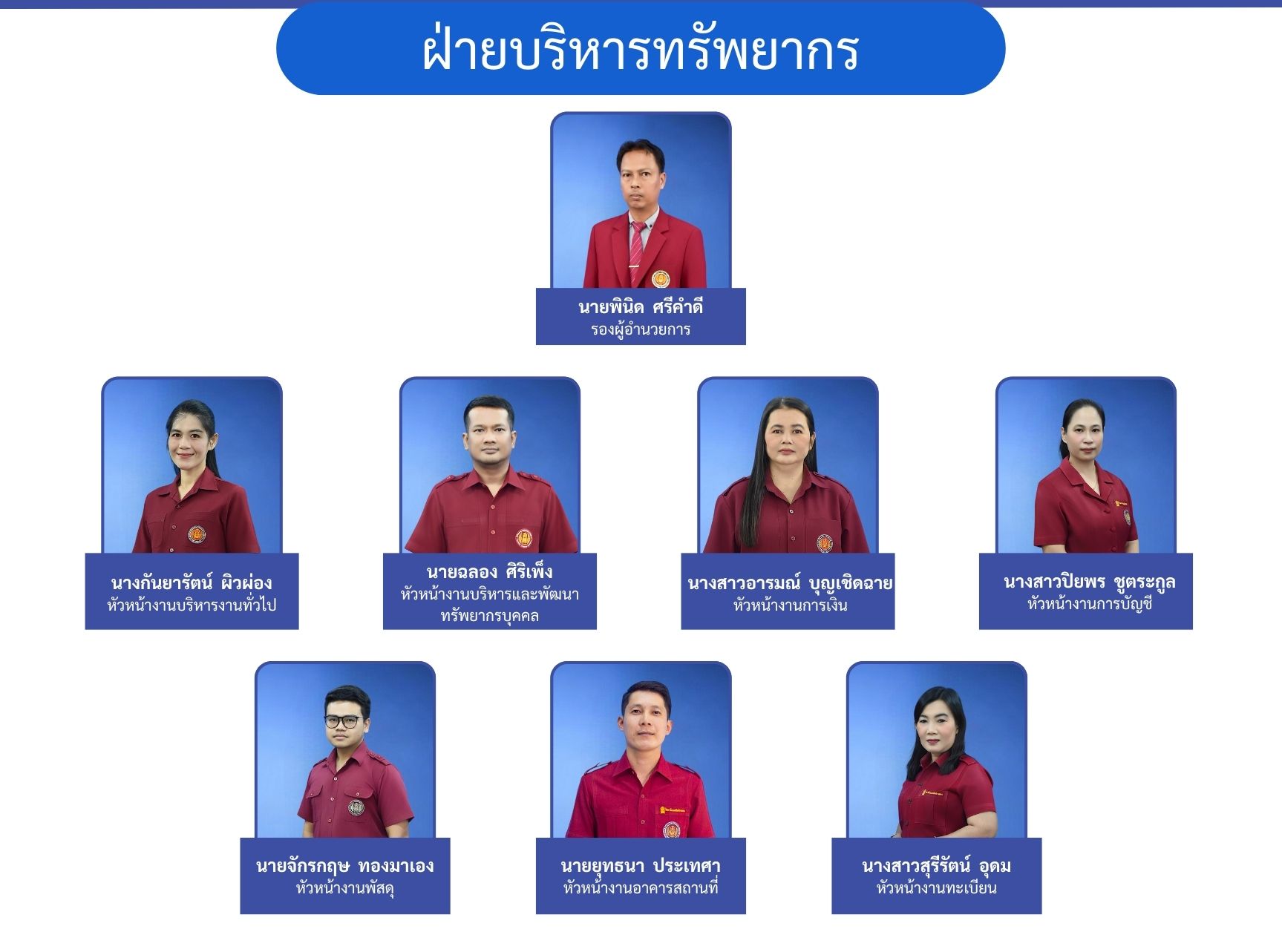 ฝ่ายบริหารทรัพยากร