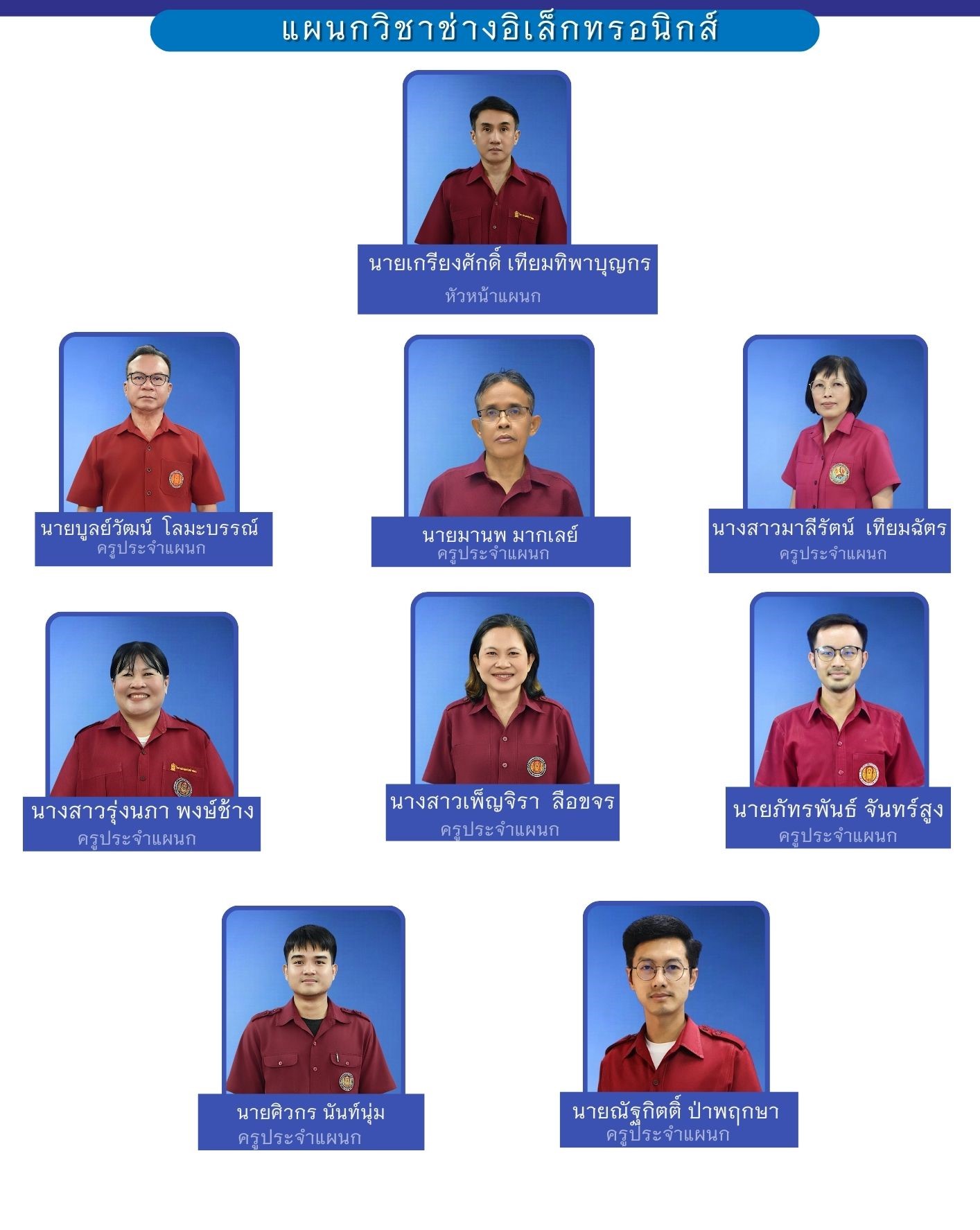 ฝ่ายวิชาการ 3